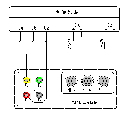 三相三線制電能質(zhì)量分析儀測(cè)試接線圖