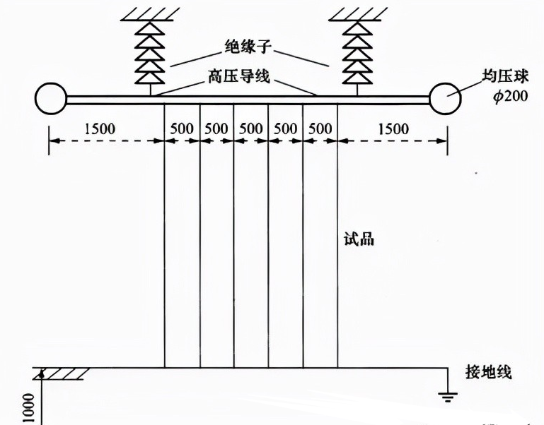 絕緣工具電氣工頻耐壓試驗(yàn)試品布置圖