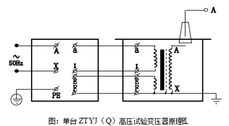 高壓試驗(yàn)變壓器工作原理圖